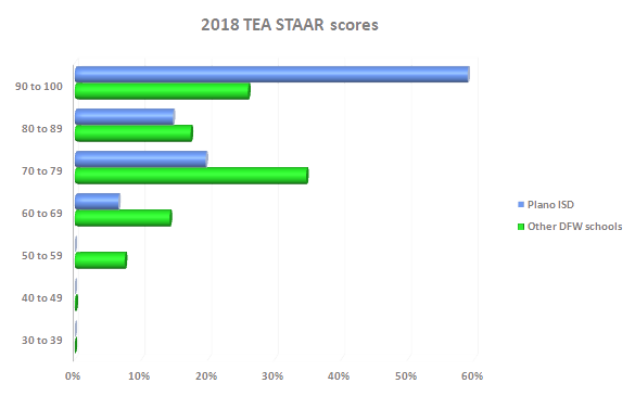 Plano ISD profile